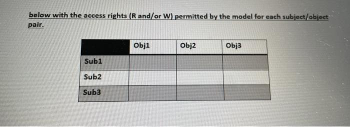 Solved Q6. (10 points) Consider a secure system with three | Chegg.com