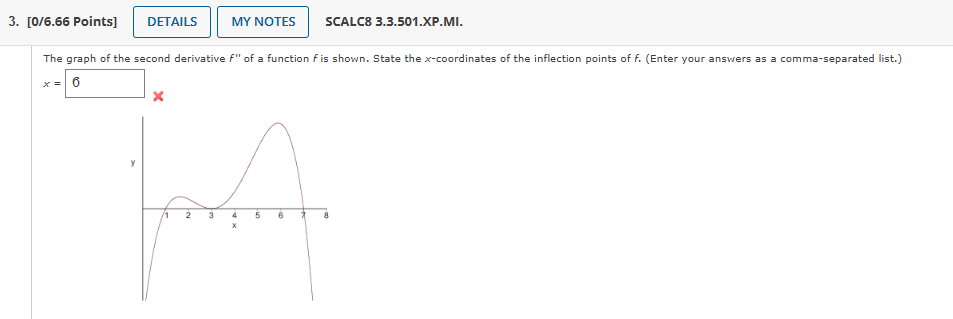 Solved [0/6.66 ﻿Points]SCALC8 3.3.501.XP.MI.x= | Chegg.com