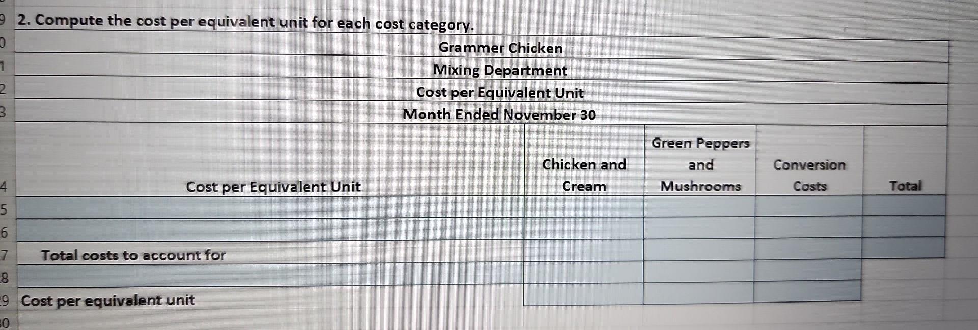 2. Compute the cost per equivalent unit for each cost | Chegg.com