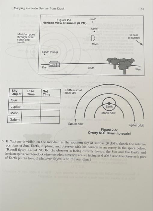 Solved 3.2 Mapping the Solar System from Earth Learning | Chegg.com