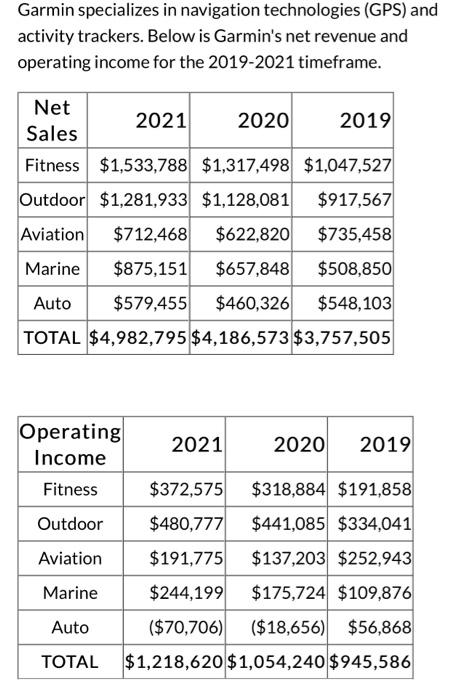 Garmin comparison best sale chart 2021