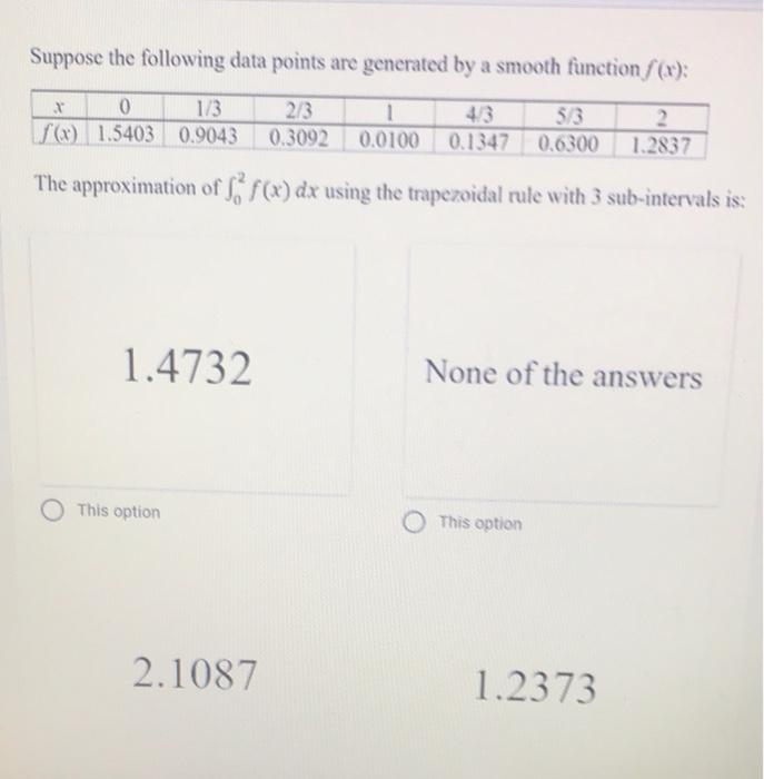 Solved Suppose the following data points are generated by a | Chegg.com