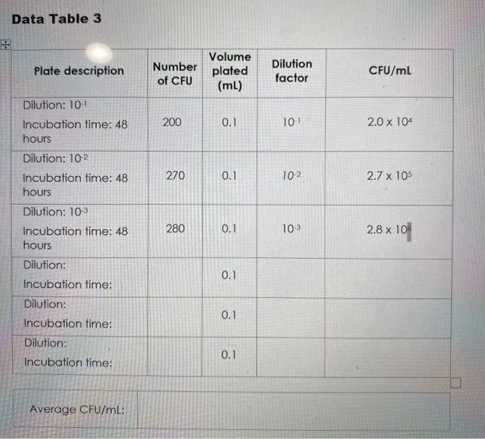 Solved Data Table 3 Plate description Number of CFU Volume | Chegg.com