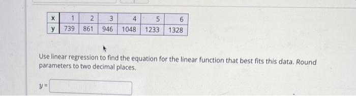 Solved Use linear regression to find the equation for the | Chegg.com