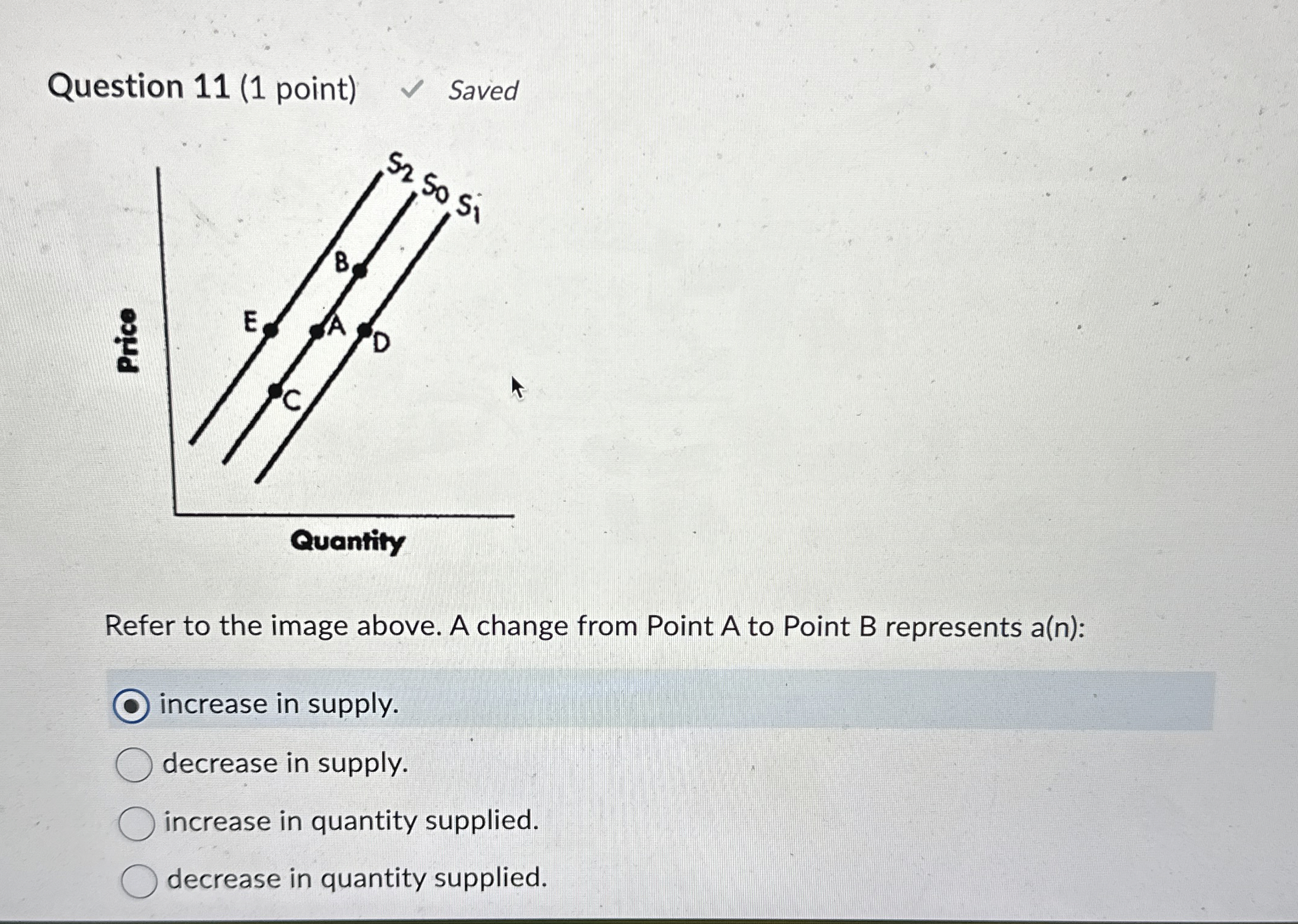 Solved Question 11 (1 ﻿point) ﻿SavedRefer to the image | Chegg.com