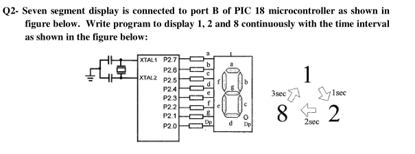 Solved Q2- Seven segment display is connected to port B of | Chegg.com