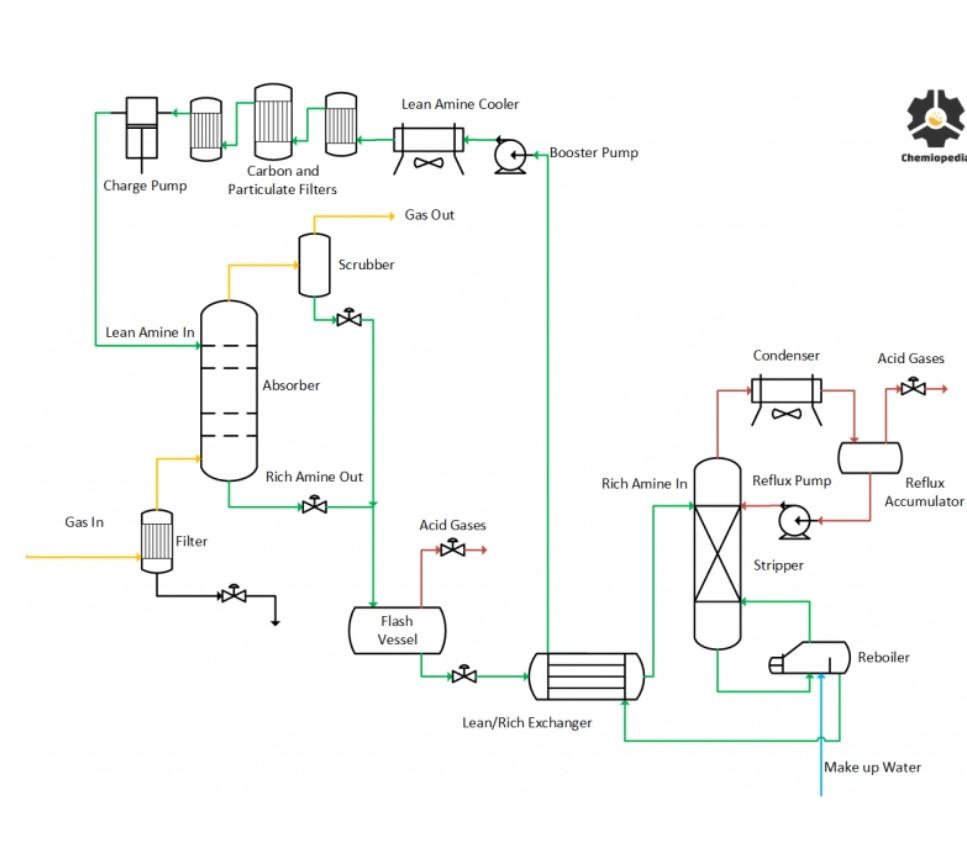 Solved Lean Amine Cooler Hono po Booster Pump Chemlopedia | Chegg.com