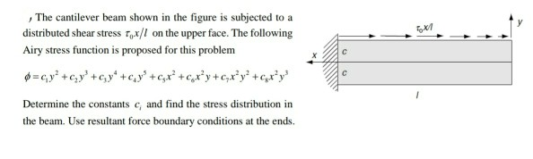 Solved 1 The cantilever beam shown in the figure is | Chegg.com