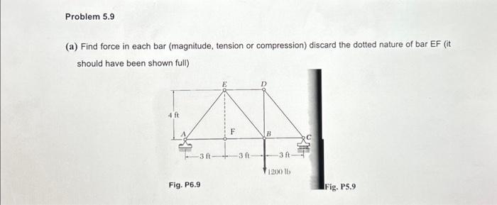 Solved (a) Find force in each bar (magnitude, tension or | Chegg.com