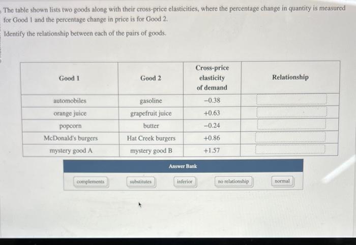 Solved The table shown lists two goods along with their | Chegg.com 
