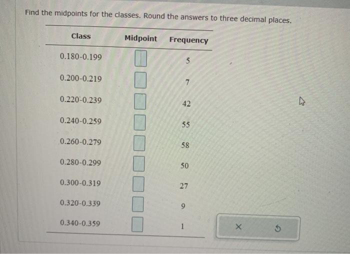 Solved The following frequency distribution presents the