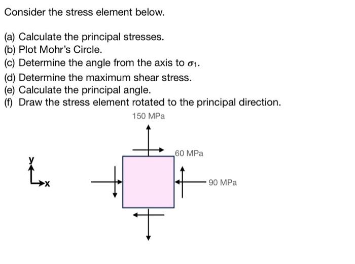 Solved Consider the stress element below. (a) Calculate the | Chegg.com
