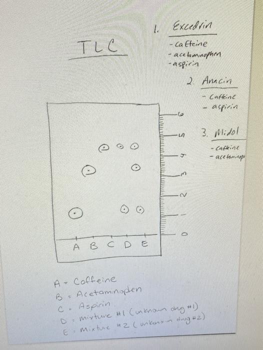 Solved TLC Worksheet Rf Aspirin Rf Acetaminophen Rf