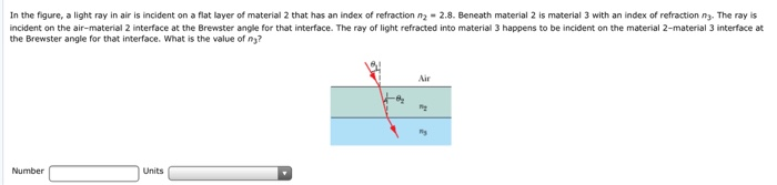 Solved In the figure, a light ray in air is incident on a | Chegg.com