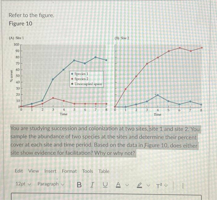 Solved Refer To The Figure. Figure 10 (B) Site 2 You Are | Chegg.com