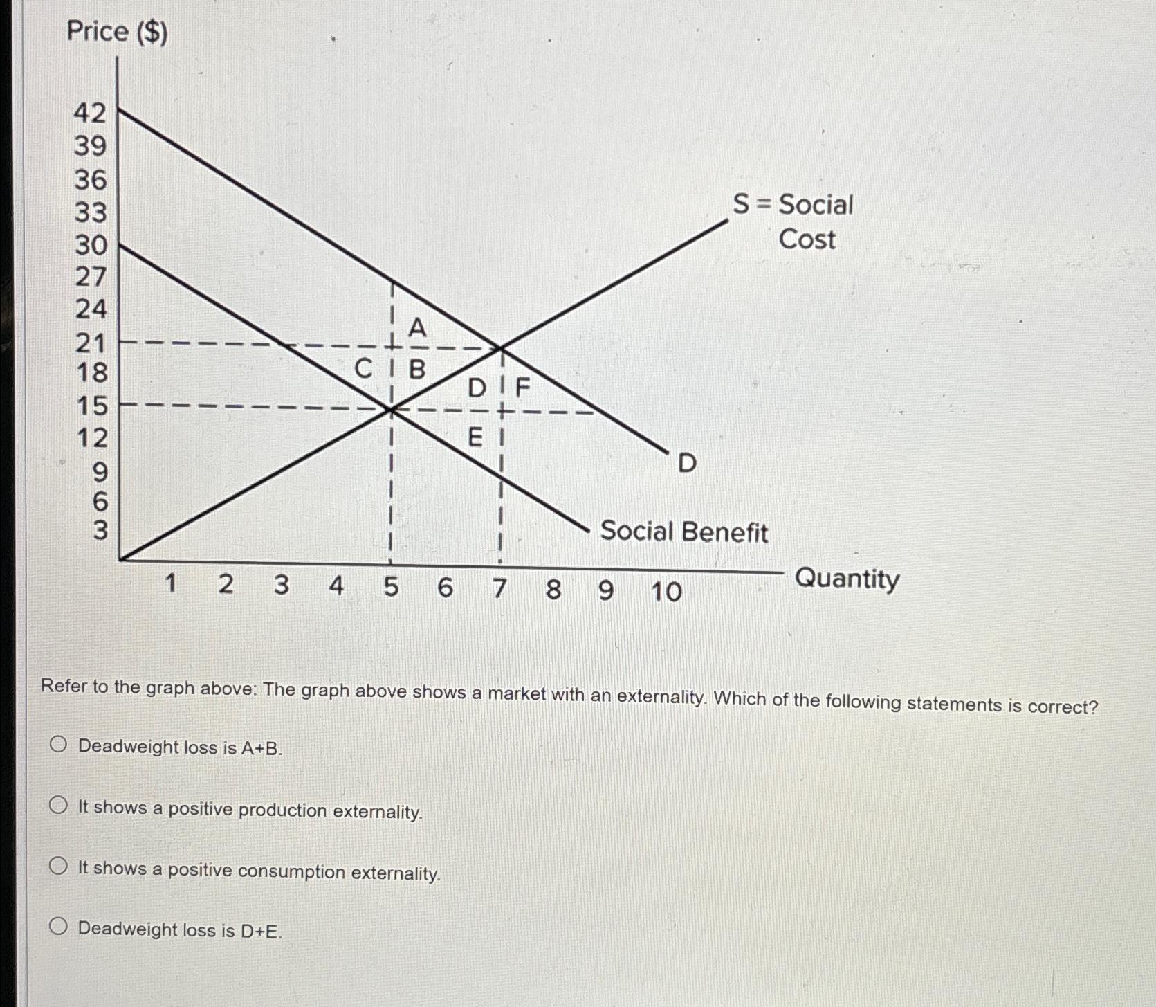 Solved Refer to the graph above: The graph above shows a | Chegg.com