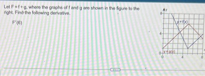 Solved Let F=f+g, Where The Graphs Of F And G Are Shown In | Chegg.com