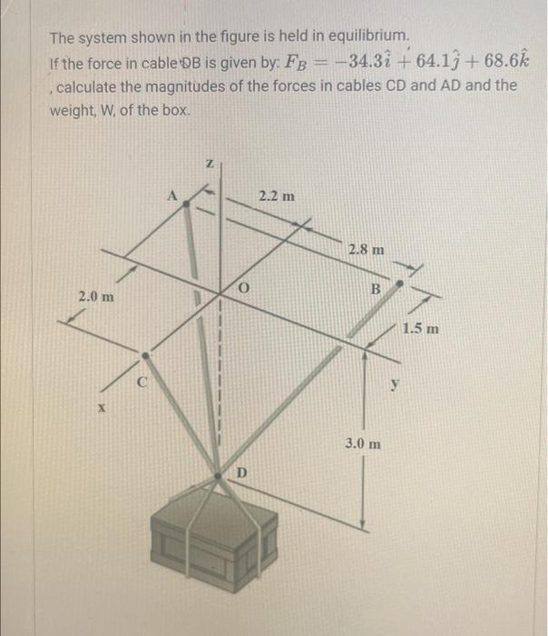 Solved The system shown in the figure is held in | Chegg.com