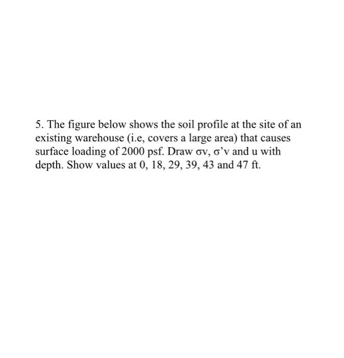 Solved 5. The figure below shows the soil profile at the | Chegg.com