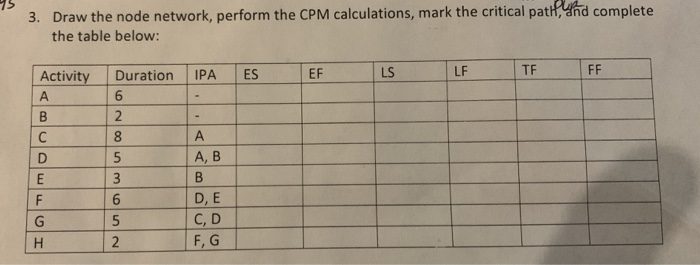 Solved: 1 3. Draw The Node Network, Perform The CPM Calcul... | Chegg.com