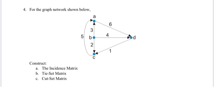 Solved 4. For the graph network shown below, a 6 3 5 b 4 2 1 | Chegg.com