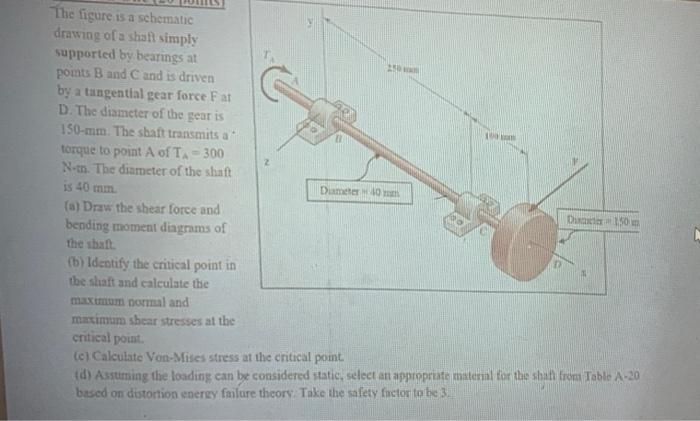 Solved 2 The figure is a schematic drawing of a shaft simply | Chegg.com