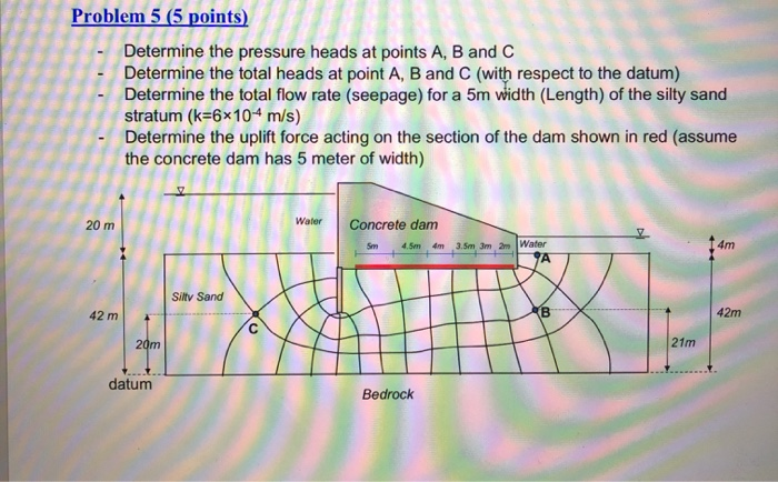 Solved Problem 5 (5 points) Determine the pressure heads at | Chegg.com