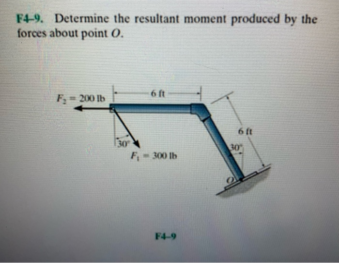 Solved F4-7. Determine the resultant moment produced by the | Chegg.com