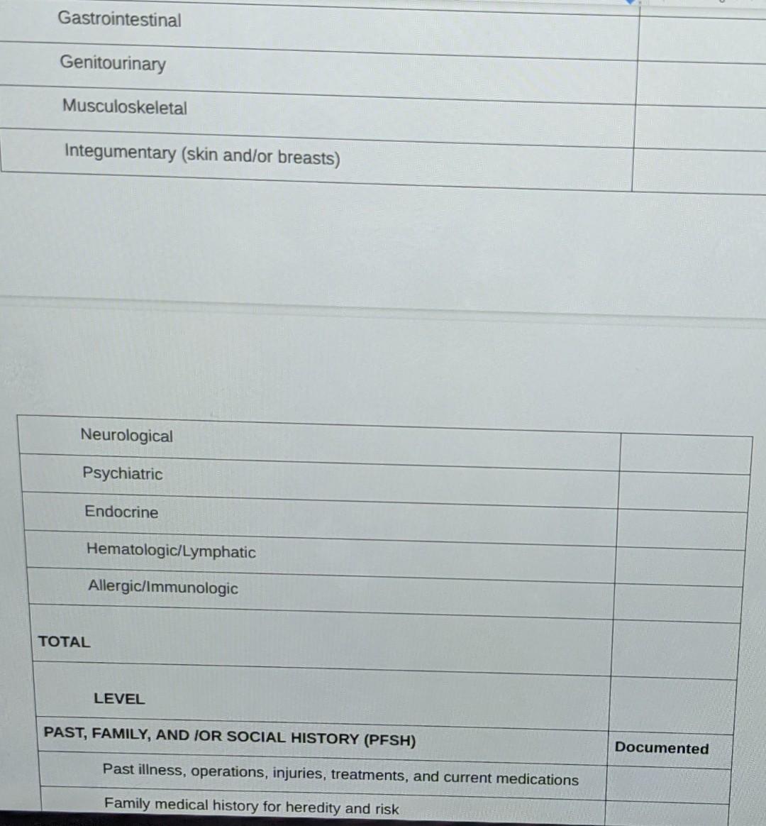 Gastrointestinal Genitourinary Musculoskeletal Integumentary (skin and/or breasts) Neurological Psychiatric Endocrine Hematol