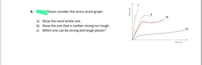 Solved 8. Please consider the stress strain graph. a) Show | Chegg.com
