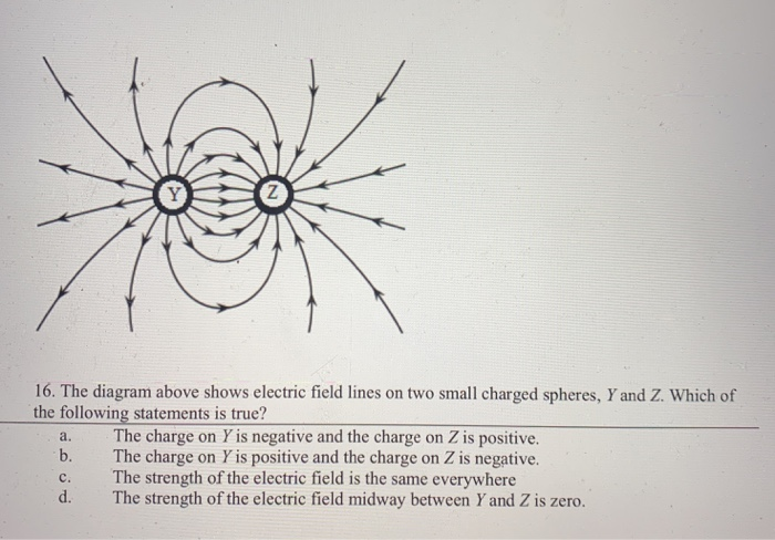 Solved 16. The diagram above shows electric field lines on | Chegg.com