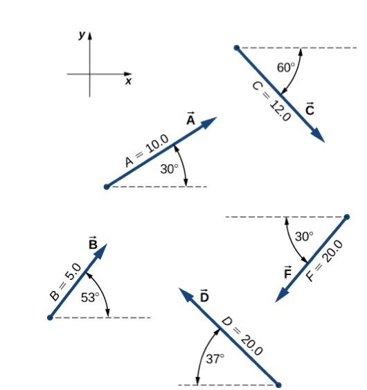 Solved 53 Given The Vectors In The Preceding Figure Find Chegg Com