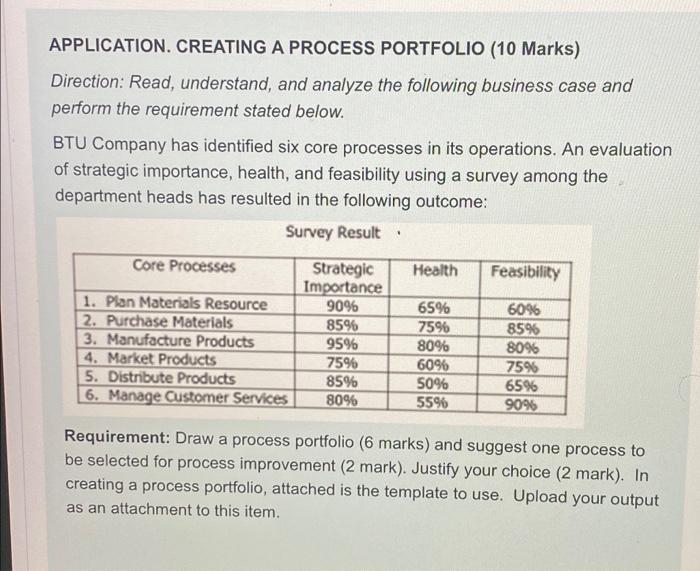 Solved APPLICATION. CREATING A PROCESS PORTFOLIO (10 Marks) | Chegg.com