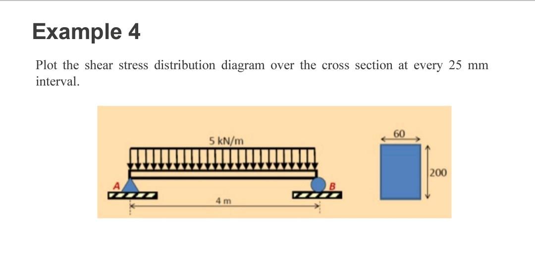 Solved Example 4 Plot the shear stress distribution diagram | Chegg.com
