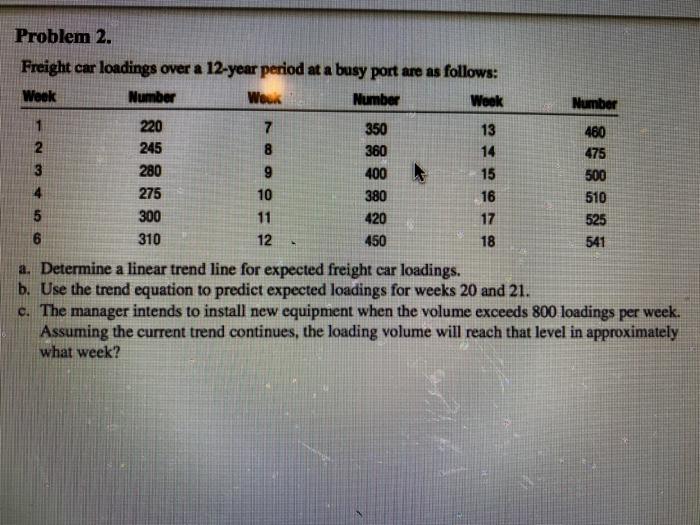 Solved 460 245 Problem 2. Freight car loadings over a