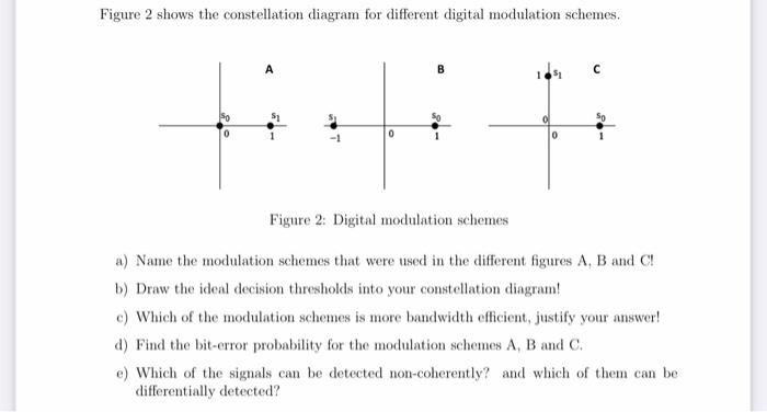 Solved Figure 2 shows the constellation diagram for | Chegg.com