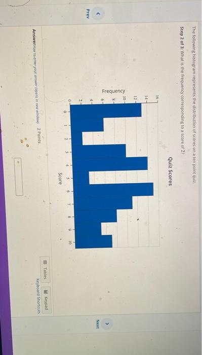 Solved The following histogram represents the distribution | Chegg.com