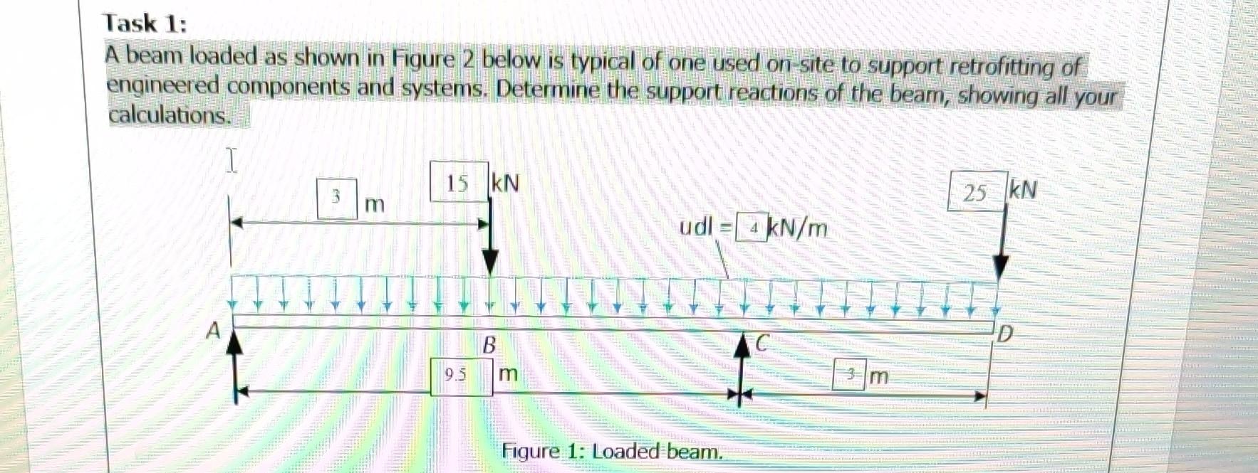 Solved Task 1: A Beam Loaded As Shown In Figure 2 Below Is | Chegg.com