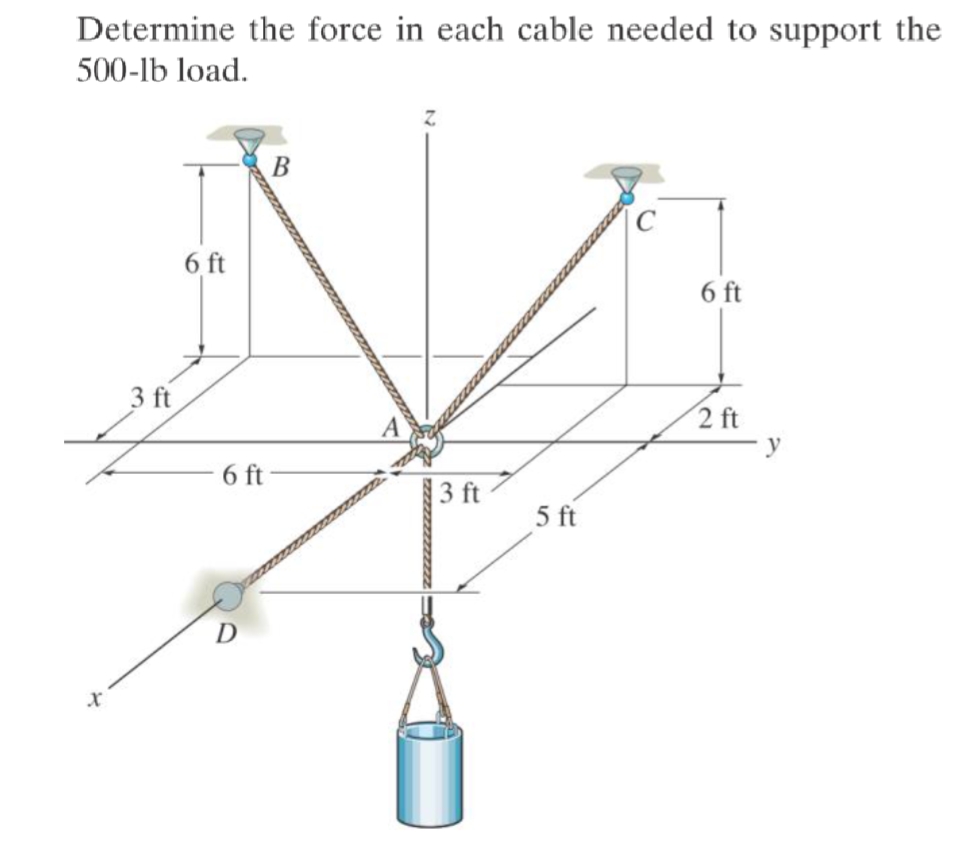 Solved Determine the force in each cable needed to support | Chegg.com