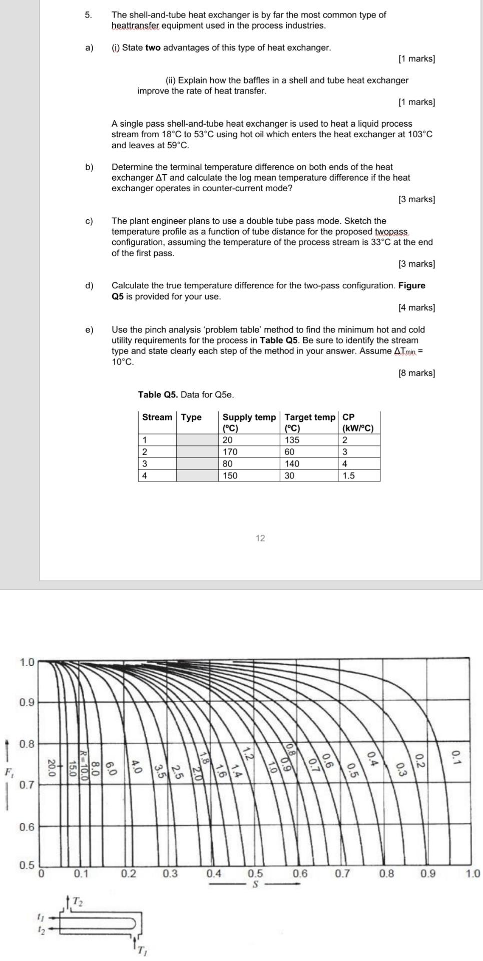 Solved b) Determine the terminal temperature difference on