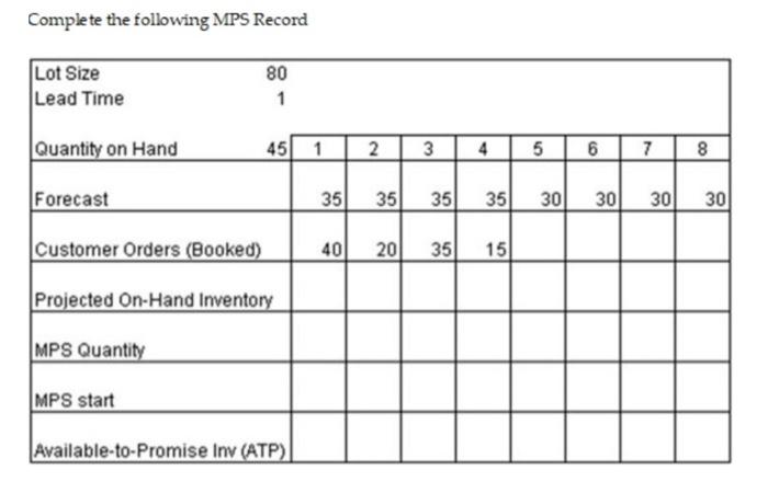 Solved Complete the following MPS Record | Chegg.com