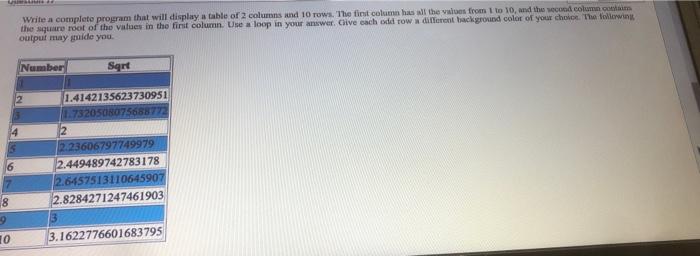Solved Write a complete program that will display a table of | Chegg.com
