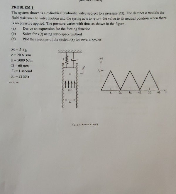 Solved PROBLEM 1 The system shown is a cylindrical hydraulic | Chegg.com