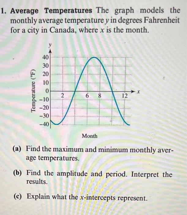 Solved Average Temperatures The graph models the monthly | Chegg.com