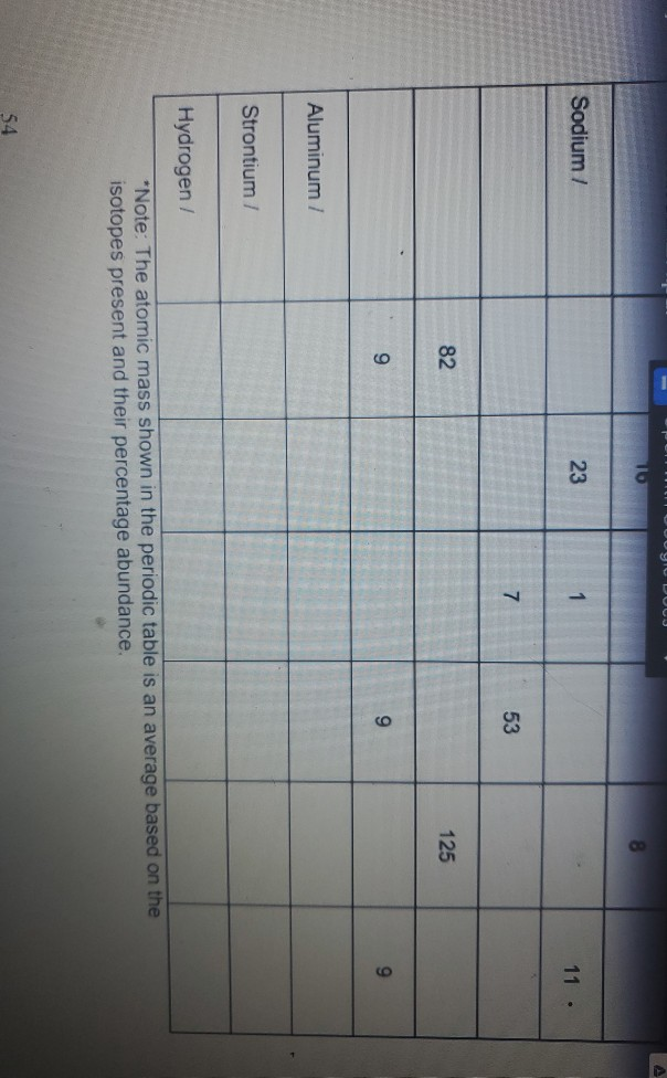 Solved Data Table B: Subatomic Particles Atomic Mass Element | Chegg.com