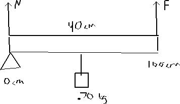 Solved A meter stick whose mass is .2 kg is supported at the | Chegg.com