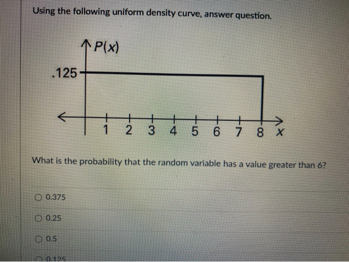 Solved Using the following uniform density curve, answer