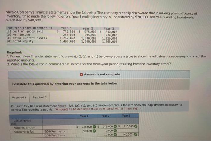 solved-navajo-company-s-financial-statements-show-the-chegg