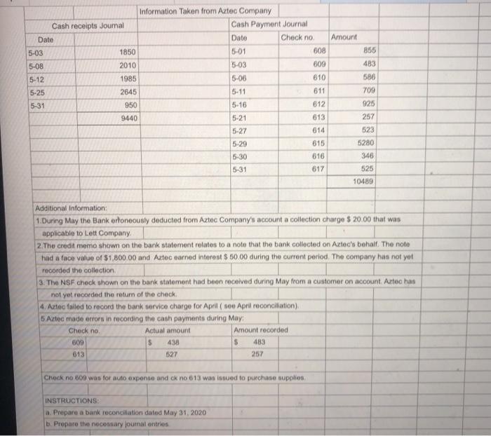 Solved Aztec Company uses a calender year accounting period.