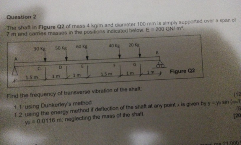 Solved Question 2 The shaft in Figure Q2 of mass 4 kg/m and | Chegg.com